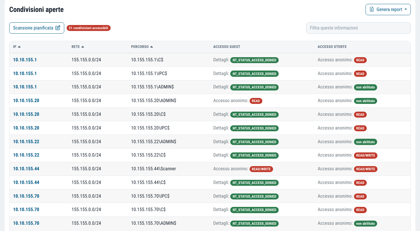 List of network shares by IP address, with the result of anonymous and authenticated access for reading or writing