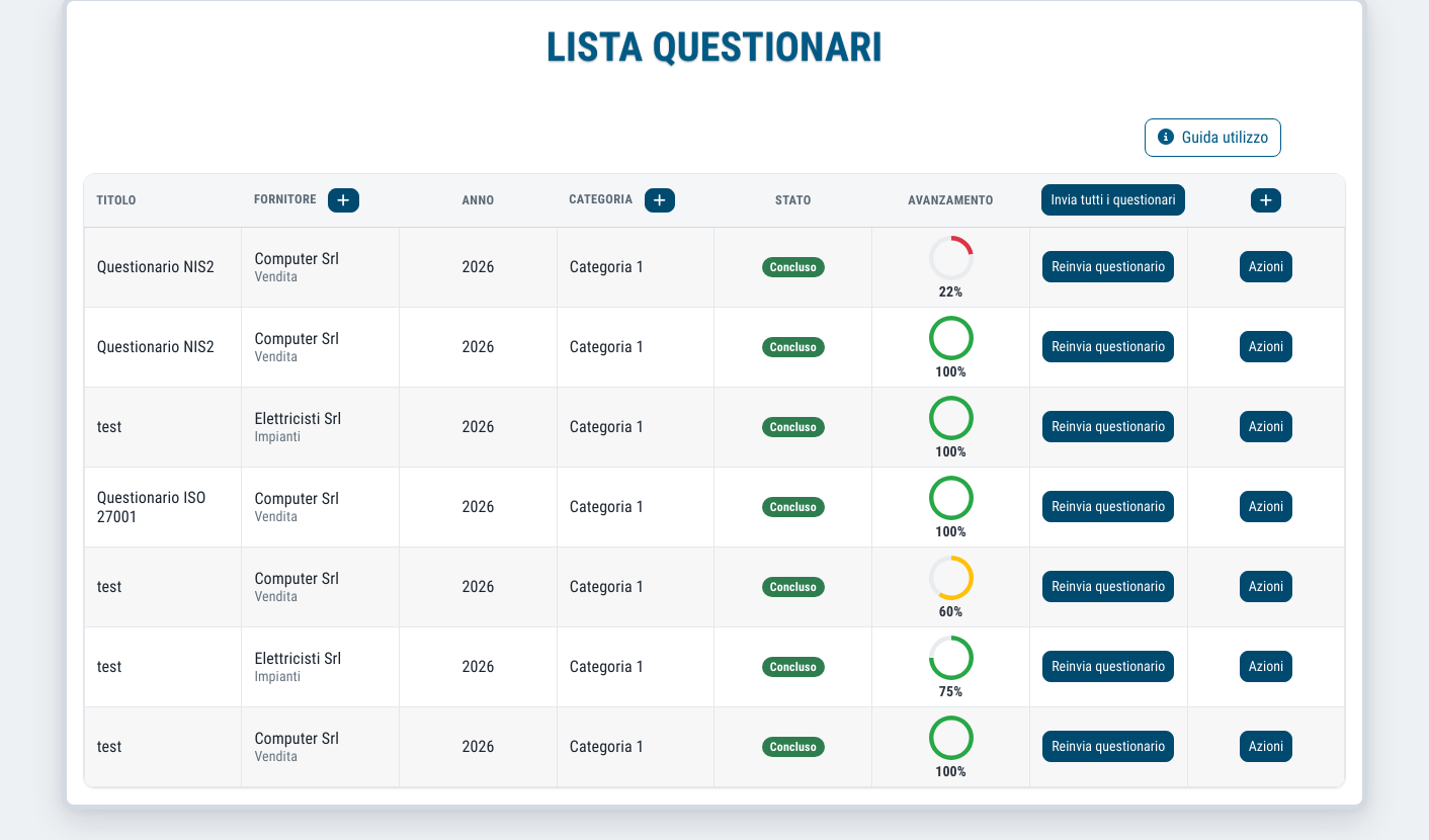 List of questionnaires sent to suppliers, with supplier, category, status and completion progress