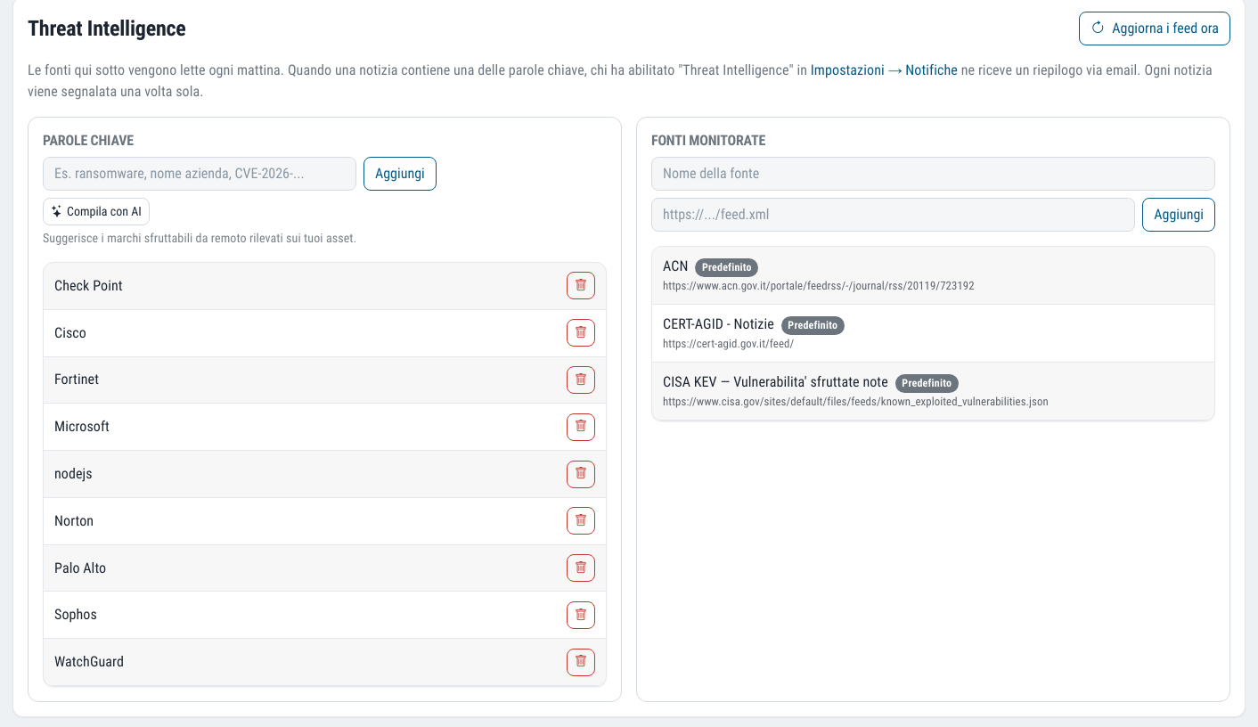 Threat Intelligence: monitored keywords such as security brands and technologies in use, and official sources followed such as ACN, CERT-AGID and CISA KEV